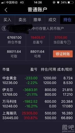 長線投資才是王道,立貼為證,持瀚訊股一年