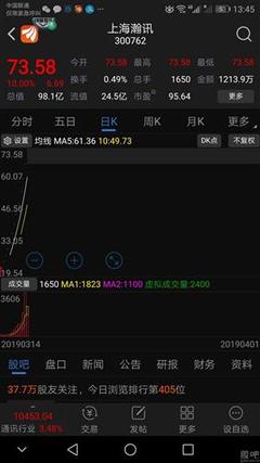 河鋼股份,你多次向大家表明你是一只垃圾股,很有耐心。順便告訴你個秘密,我已經賣了