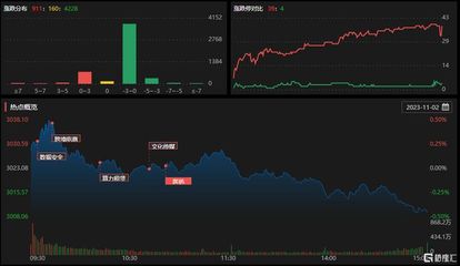 龍虎榜 | 高新發展獲杭州幫、呼家樓高位買入2.25億,上海瀚訊凈賣出額居首
