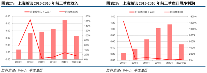 國防信息化浪潮已至,軍事通信網絡系統加速建設