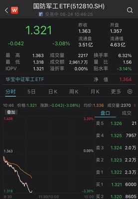 軍工板塊回調中現機遇，中信建投與瀚訊力挺加大配置