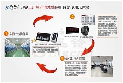 迅鈴呼叫器 定義通訊設(shè)備的無限可能